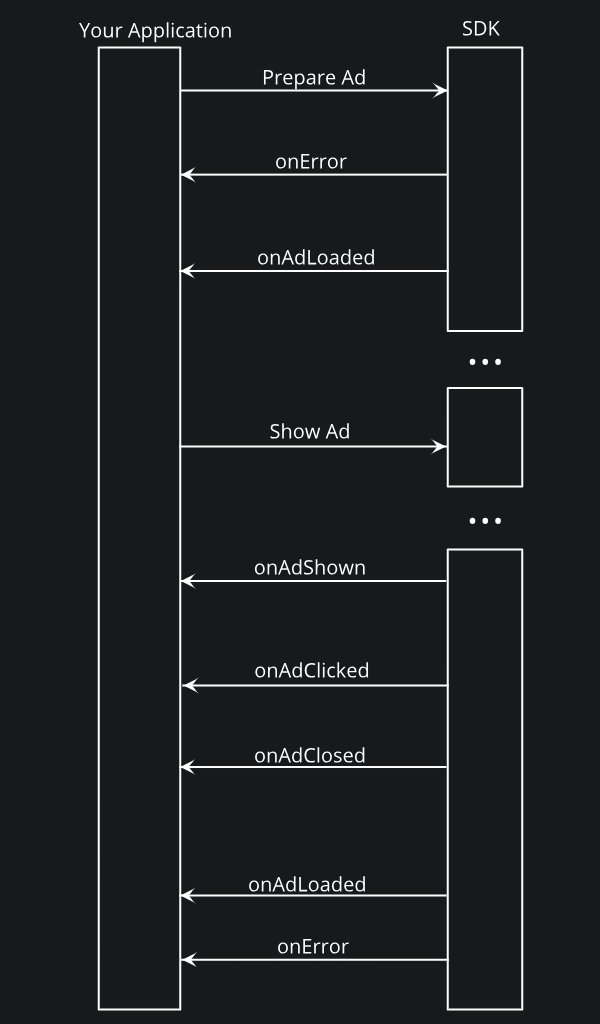 sdk-img